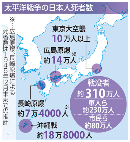 太平洋戦争の日本人死者数